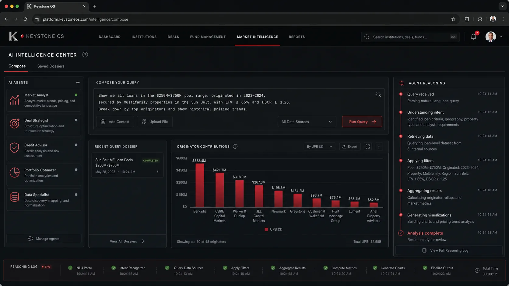 AI Intelligence Center — live Keystone OS product view