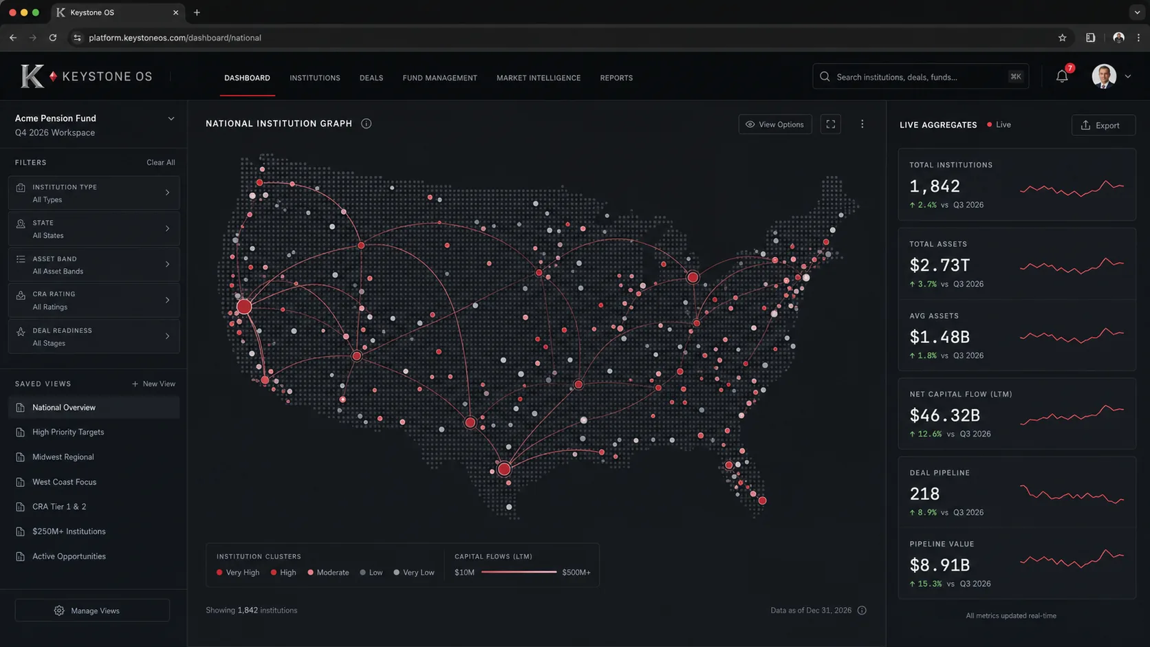 National Dashboard — live Keystone OS product view