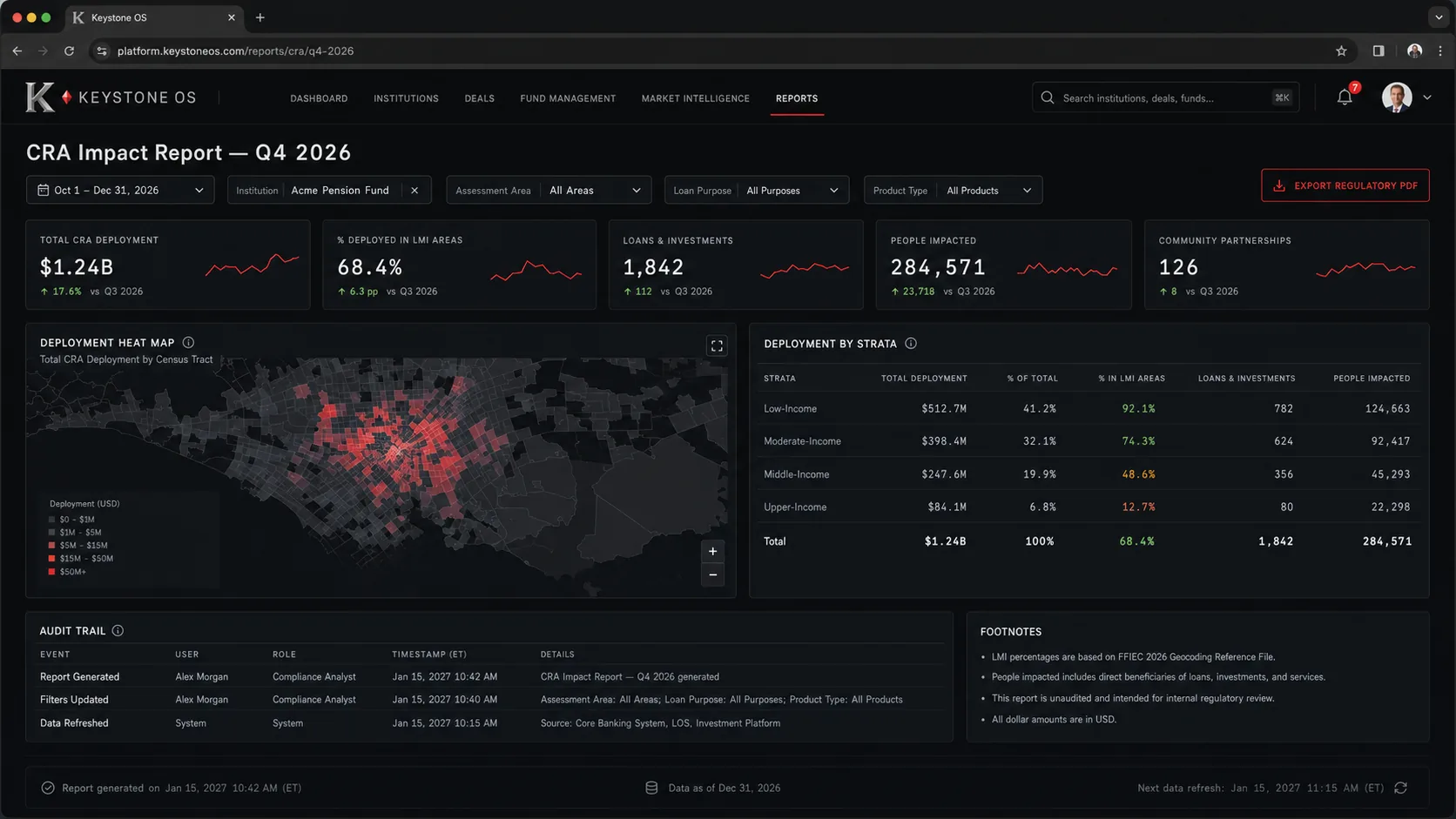 Impact Reporting — live Keystone OS product view