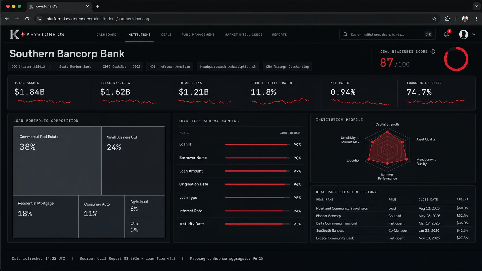 Institution Profile — live Keystone OS product view